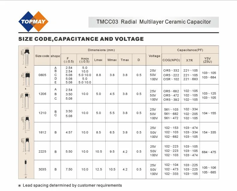 0603 0805 104 100V Mono Ceramic Capacitor
